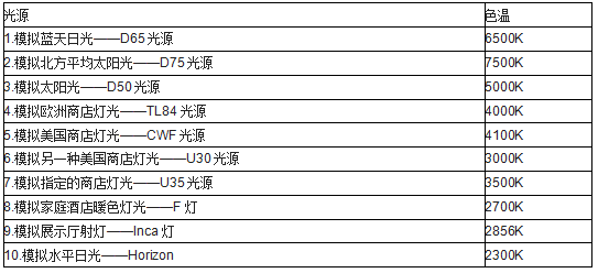 印刷標(biāo)準(zhǔn)光源色溫對照表